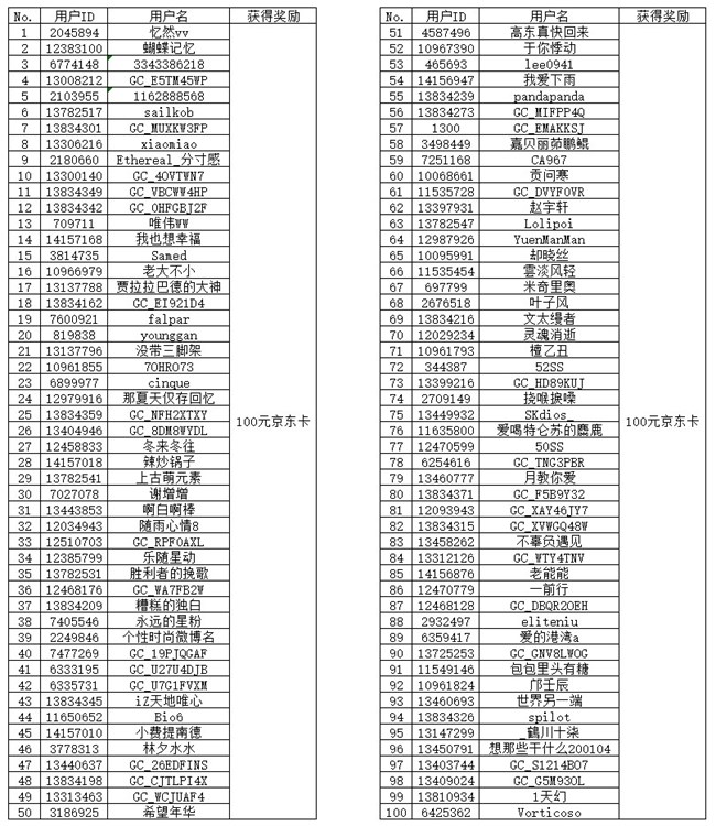 【开奖】更新/下载盖乐世社区App 多重好礼抽抽抽