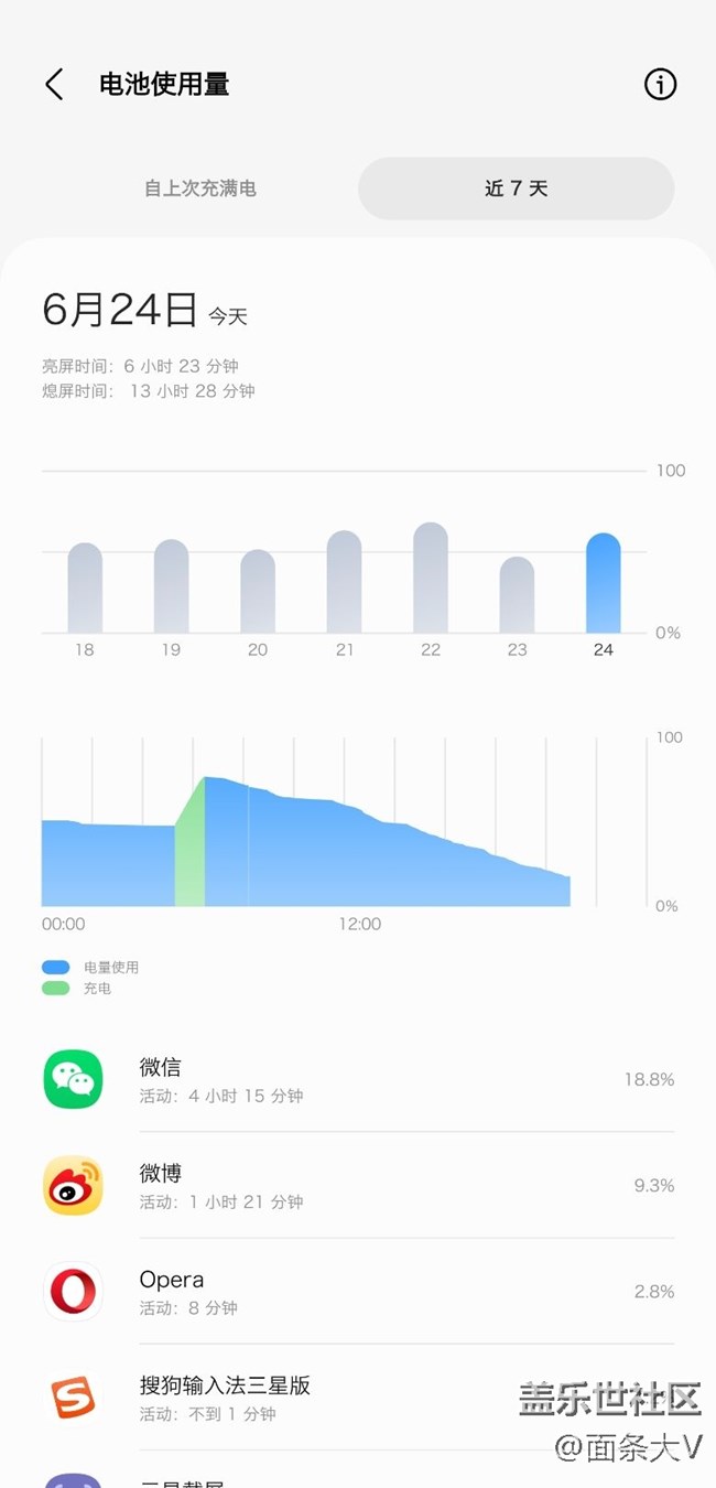 最近的第3版rom確實(shí)比以前版本省電
