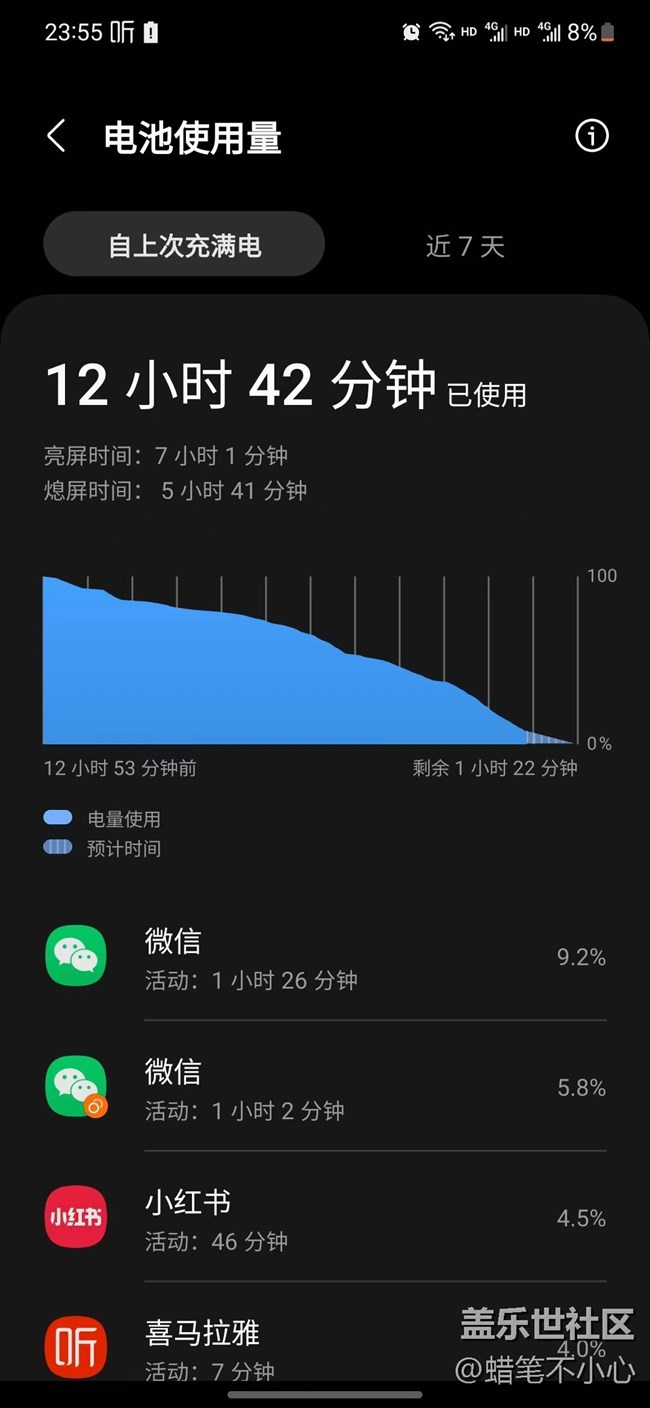 這小杯亮屏是什么水平？極限使用，未開省電模式