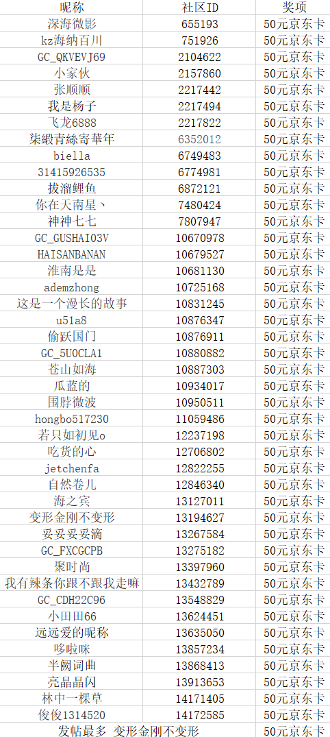 【開獎】鄭州星部落六月線上攝影活動