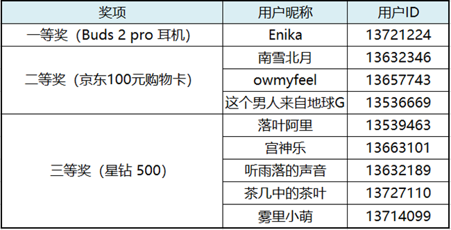 畢業(yè)季來啦！Bixby活動