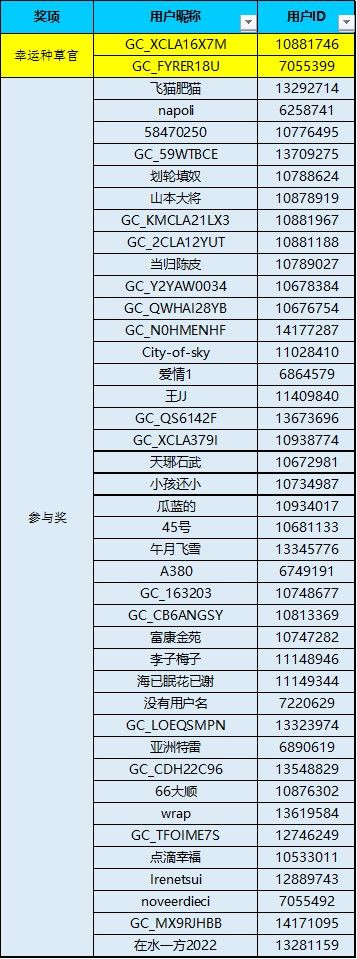 做你城市的種草機，有機會得手機大獎！