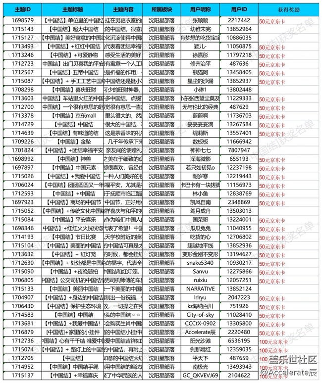 【公示中】沈陽星部落第五十場線上活動 ——【中國結(jié)】