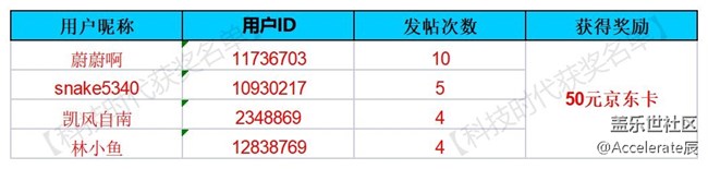 【公示中】沈陽星部落第四十八場(chǎng)線上活動(dòng) ——【科技時(shí)代】 【公示中】沈陽星部落第四十八場(chǎng)線上活動(dòng) ——【科技時(shí)代】