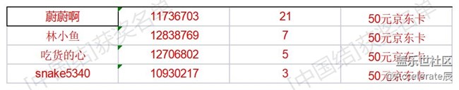 【公示中】沈陽星部落第五十場線上活動 ——【中國結(jié)】