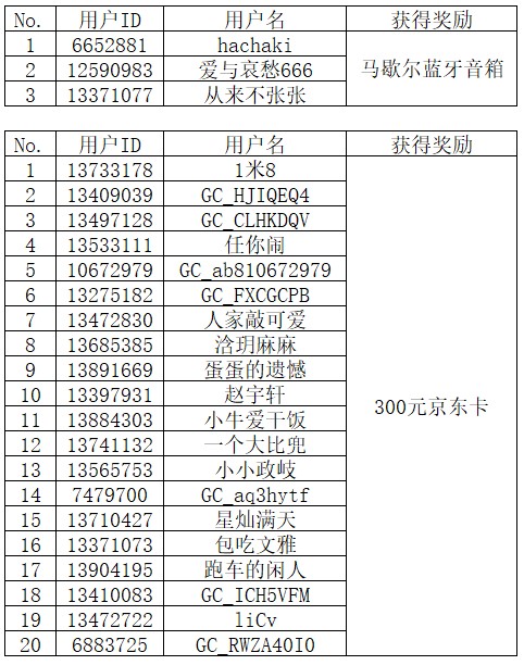 ?【開(kāi)獎(jiǎng)】分享好物還有機(jī)會(huì)贏好禮？ 快來(lái)參與吧