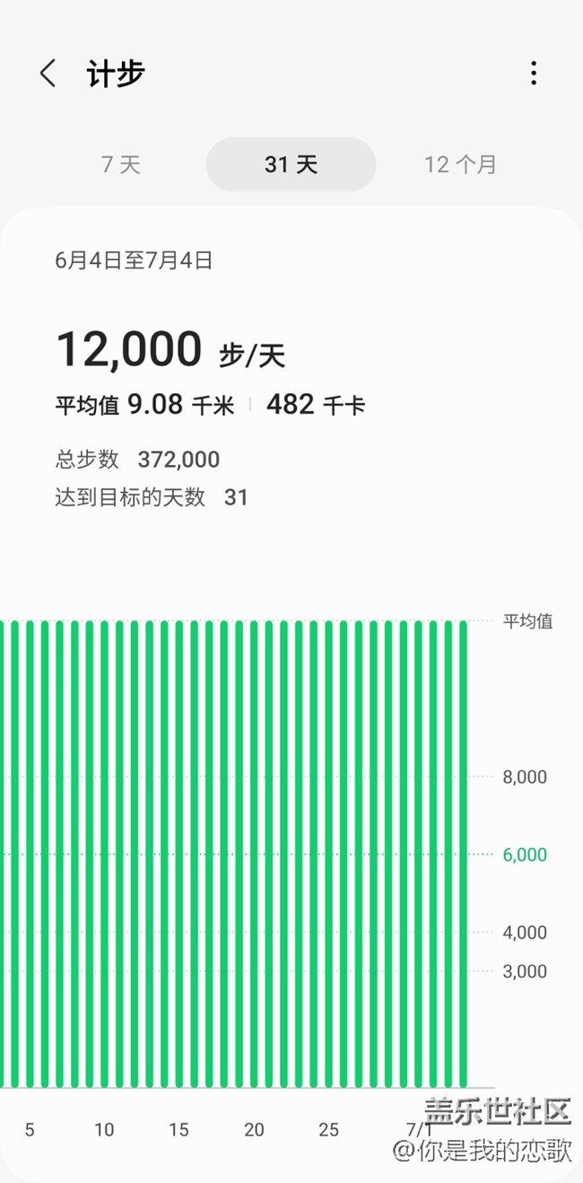 #社區(qū)8周年#+運(yùn)動(dòng)