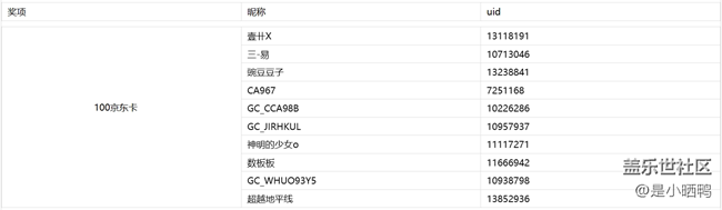 【中獎(jiǎng)名單公布】6月夏日色彩線上活動(dòng)