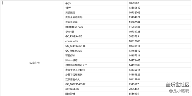 【中獎(jiǎng)名單公布】6月夏日色彩線上活動(dòng)