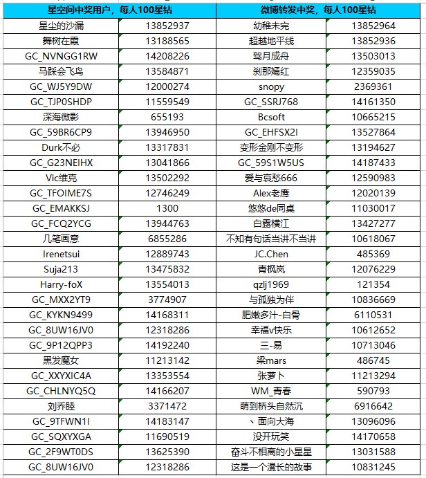 已開獎鏡頭里的夏天 參與活動將有機(jī)會獲得好禮 批注 2023-07-20 135015.jpg