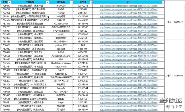 已開獎鏡頭里的夏天 參與活動將有機(jī)會獲得好禮 批注 2023-07-20 135013.jpg