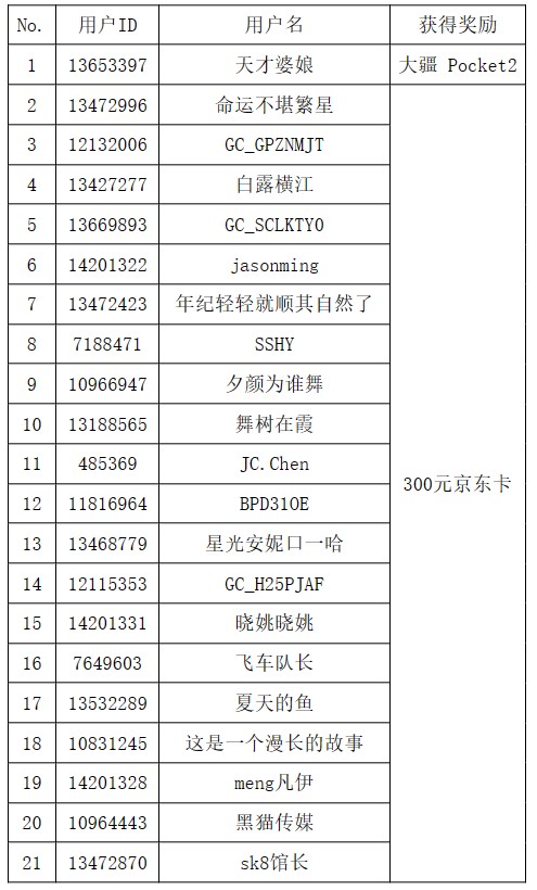 【開獎】什么？曬運動還有機會贏好禮？快來參與吧！