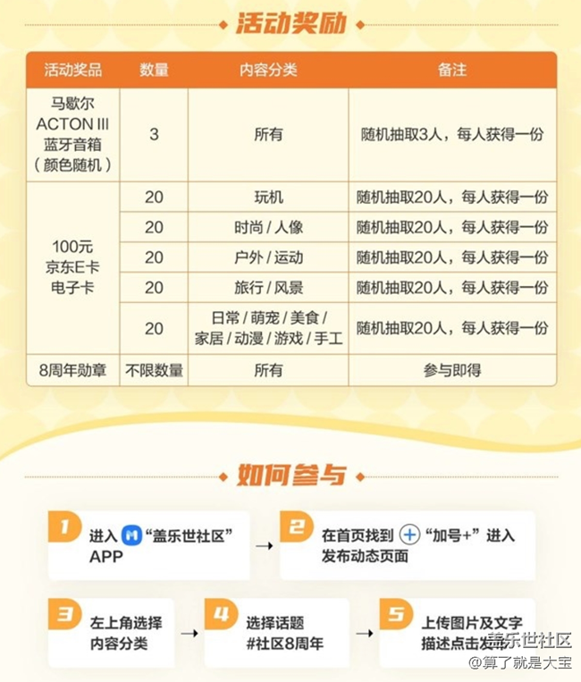 【社區(qū)8周年】重慶星部落邀您參加社區(qū)八周年DIY蛋糕活動
