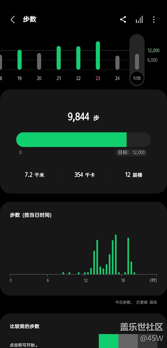 【運(yùn)動(dòng)一夏】07.25｜No.9打卡