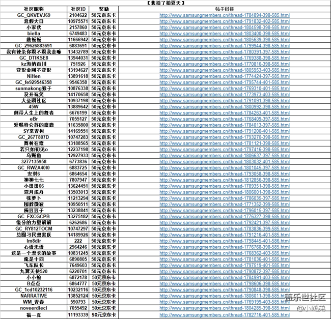 開獎#西部大區(qū)第二十二、二十三、二十四期開獎明細