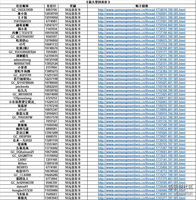 開獎#西部大區(qū)第二十二、二十三、二十四期開獎明細