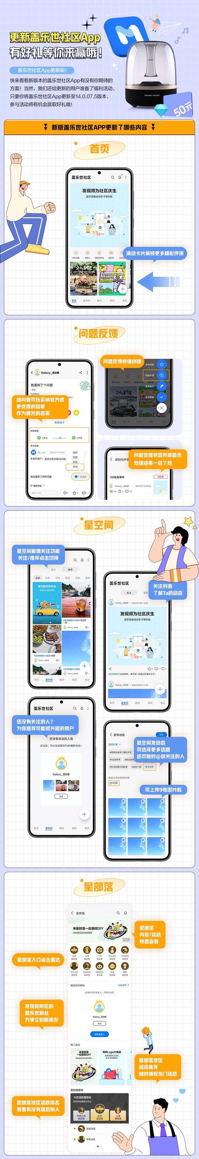更新蓋樂世社區(qū)App 有好禮等你來贏！