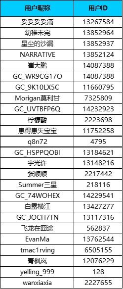 星粉漫粉聯(lián)誼大狂歡來(lái)啦，來(lái)自Galaxy星的召喚！