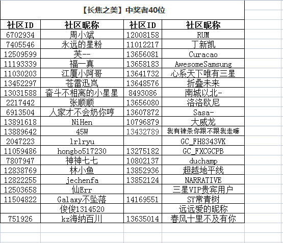 七月【長焦之美】活動獲獎名單公布啦！
