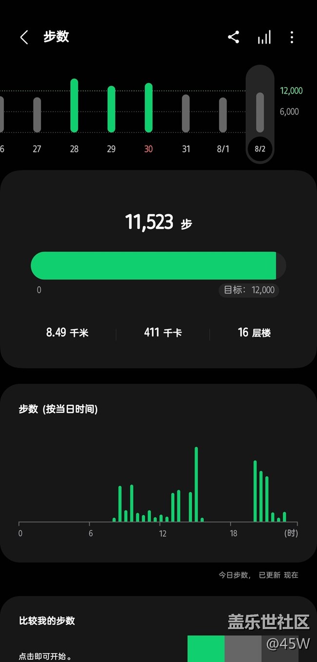 【運動一夏】08.02｜No.17打卡