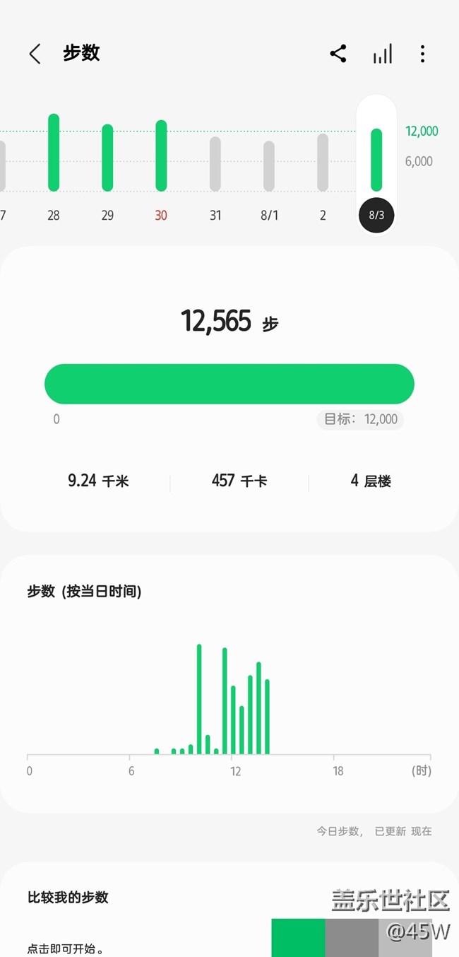 【運(yùn)動(dòng)一夏】08.03｜No.18打卡