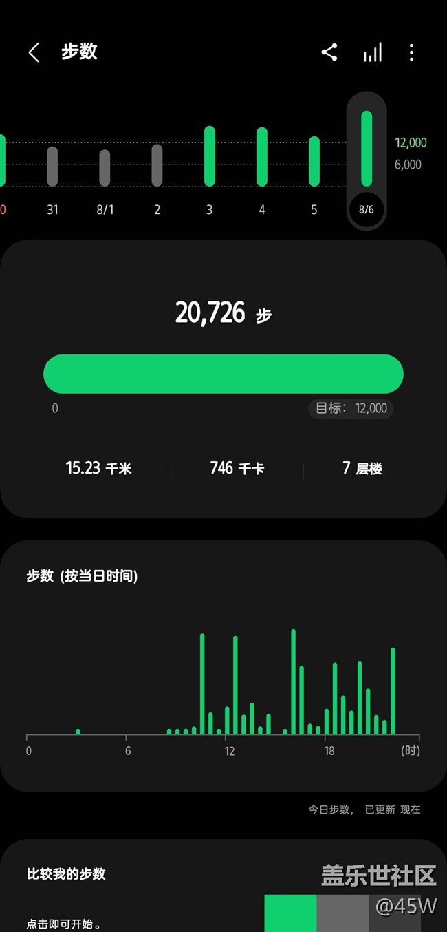 【運(yùn)動(dòng)一夏】08.06｜No.21打卡