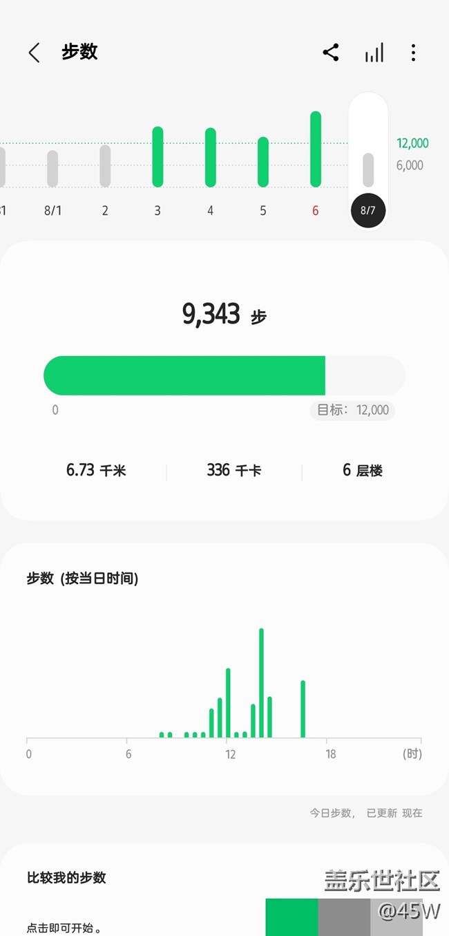 【運動一夏】08.07｜No.22打卡