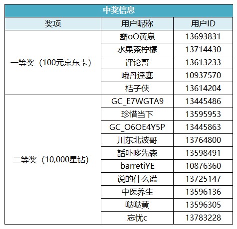 【開(kāi)獎(jiǎng)】Bixby活動(dòng)：快樂(lè)暑期，冰爽一夏