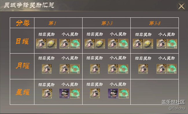 【西行紀(jì) 燃魂】靈域爭(zhēng)鋒：熱血幫戰(zhàn)，逐鹿群雄！