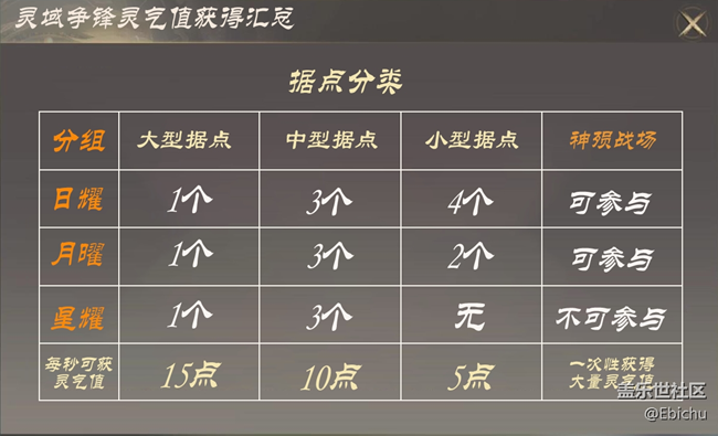 【西行紀(jì) 燃魂】靈域爭(zhēng)鋒：熱血幫戰(zhàn)，逐鹿群雄！