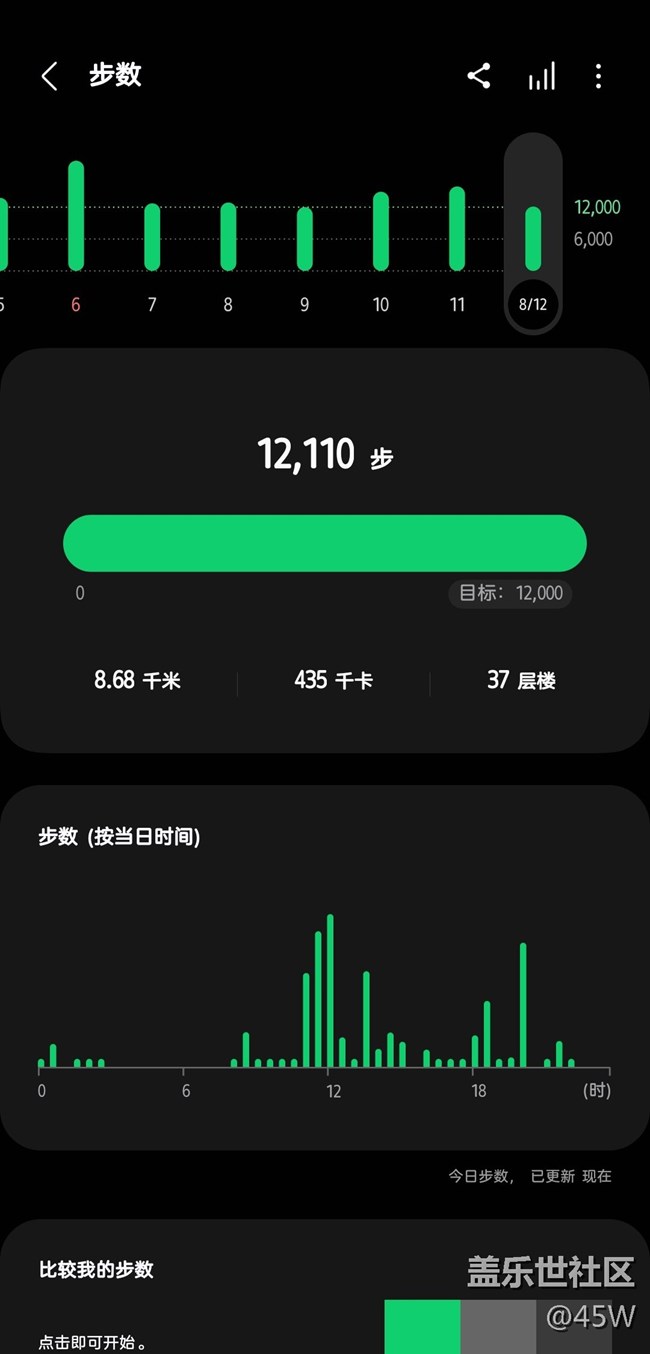 【運動一夏】08.12｜No.27打卡