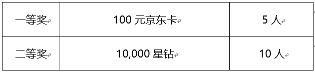 參與Bixby對話活動 即有機會贏取獎勵哦！