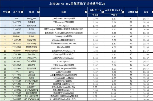 星粉漫粉聯(lián)誼大狂歡來(lái)啦，來(lái)自Galaxy星的召喚！