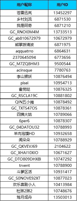 星粉漫粉聯(lián)誼大狂歡來(lái)啦，來(lái)自Galaxy星的召喚！