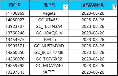跟三星一起樂動開燥，星粉們的福利來嘍！