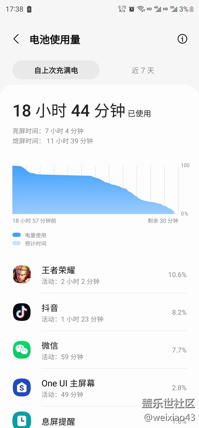 三星S23U續(xù)航總算跟上主流步伐了