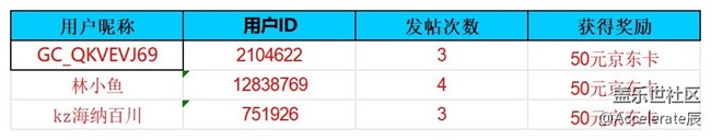 【公示中】沈陽星部落第五十二場線上活動 ——【登高望遠】