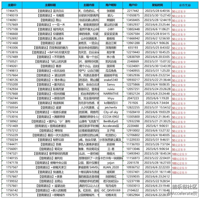 【公示中】沈陽星部落第五十二場線上活動 ——【登高望遠】