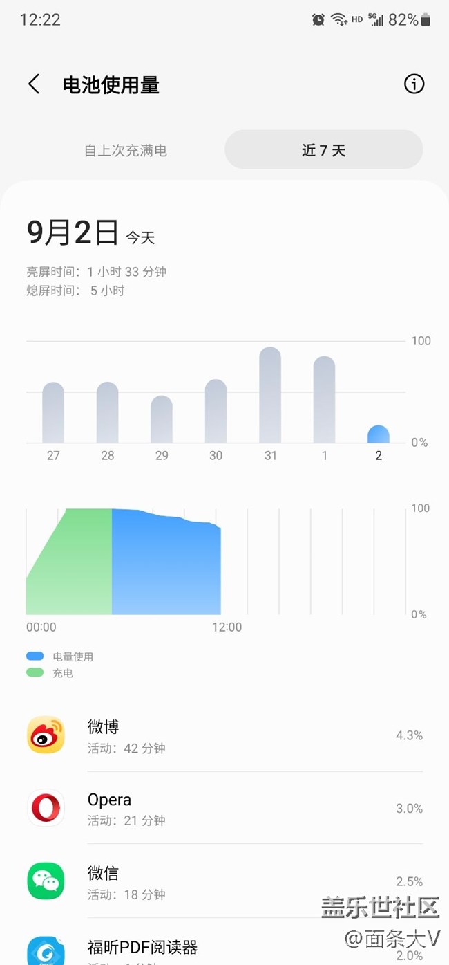 曬下耗電，拉下仇恨
