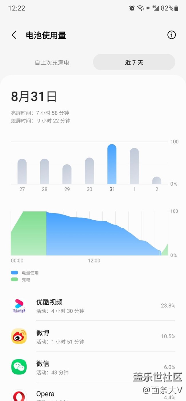 曬下耗電，拉下仇恨