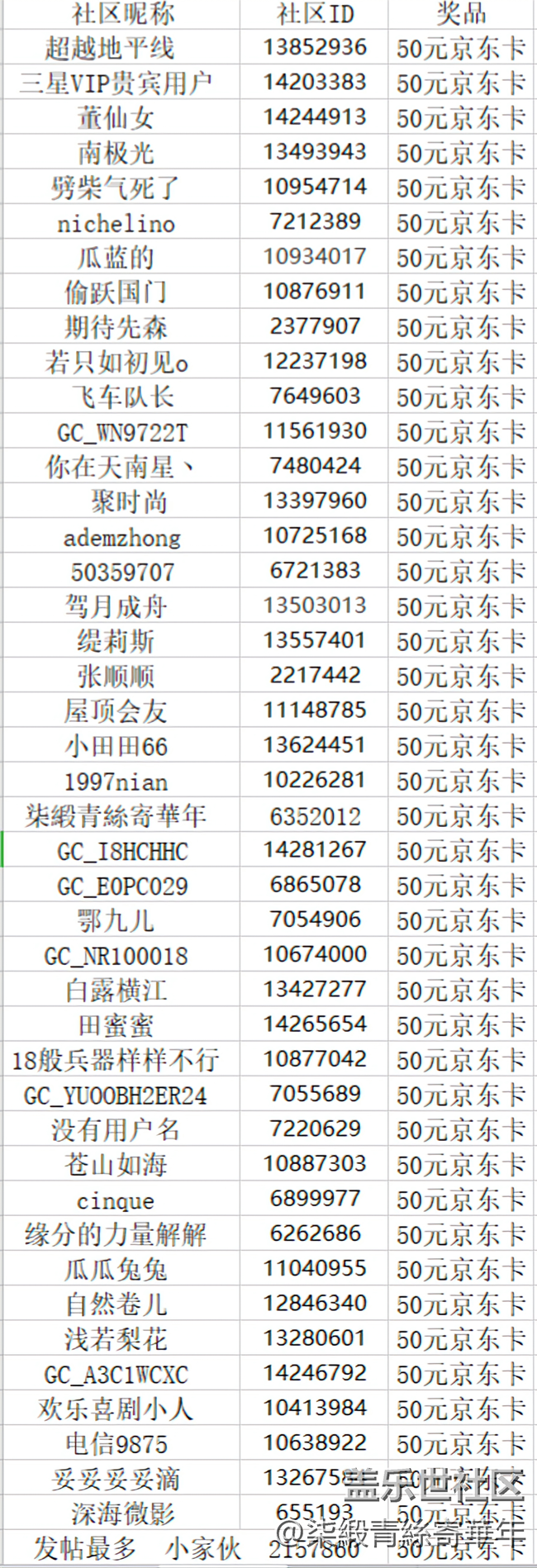 【開獎】鄭州星部落八月線上攝影活動