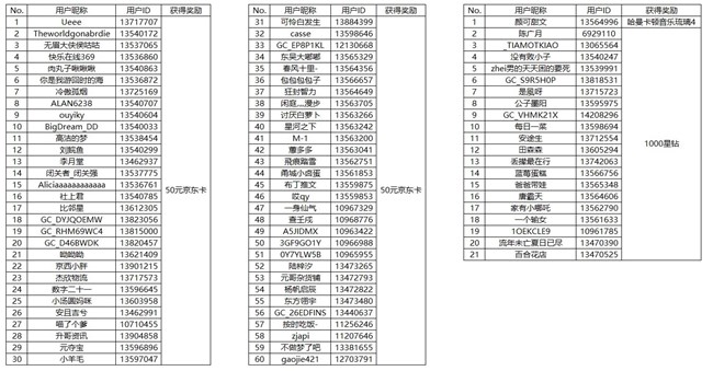【開獎】更新蓋樂世社區(qū)App 有好禮等你來贏！