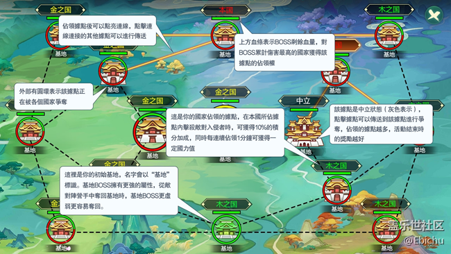 魔法紀(jì)元 - 國家玩法 攻略