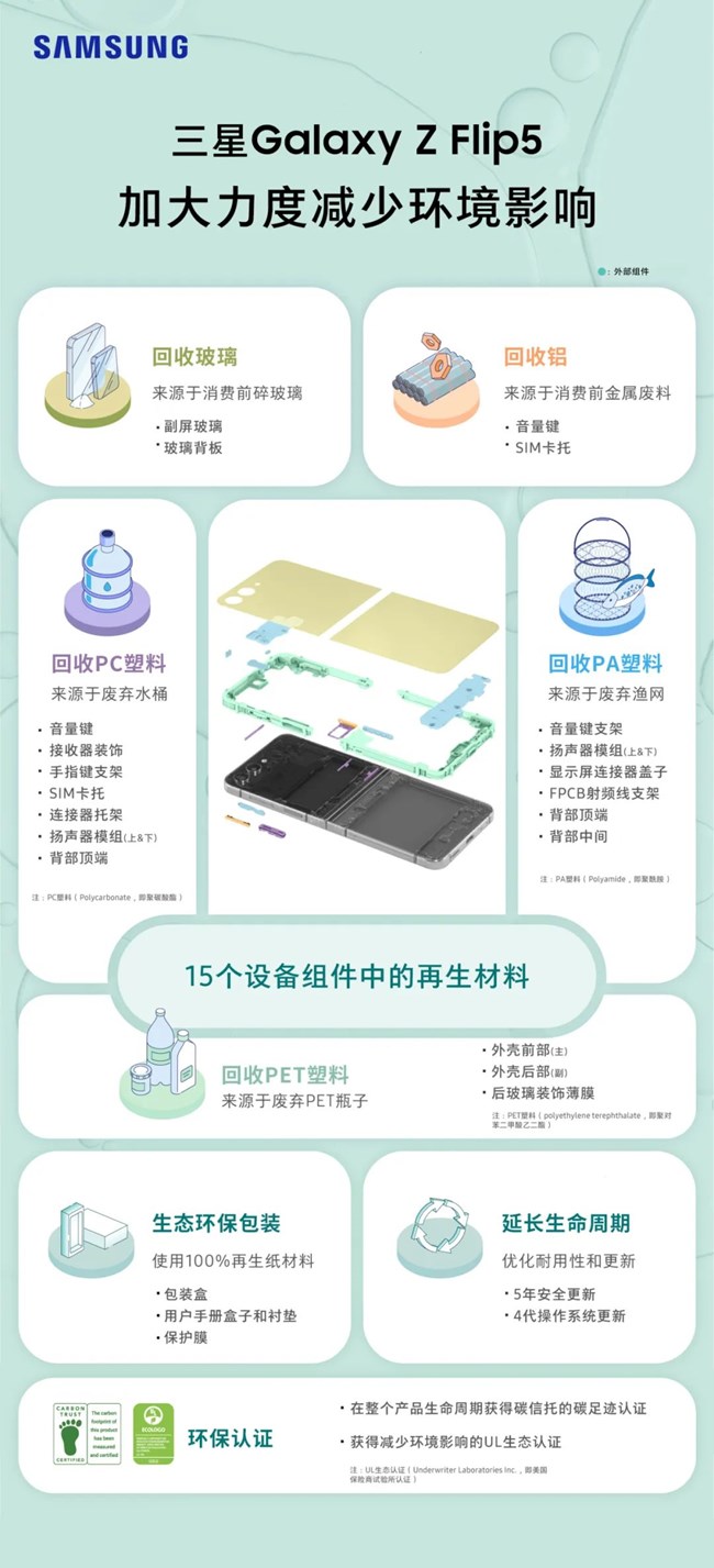 變廢為寶的魔法是......