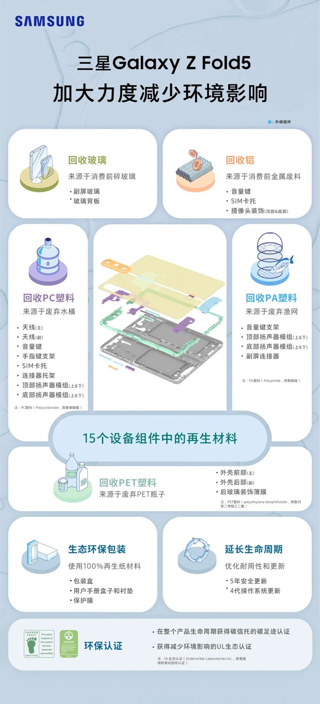變廢為寶的魔法是......