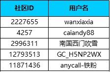 【已公布】靈感創(chuàng)意季，福利享不停
