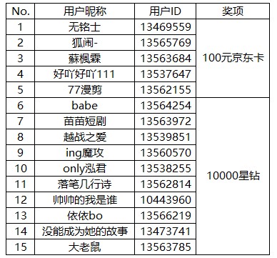 【開獎】參與Bixby對話活動 即有機會贏取獎勵哦！