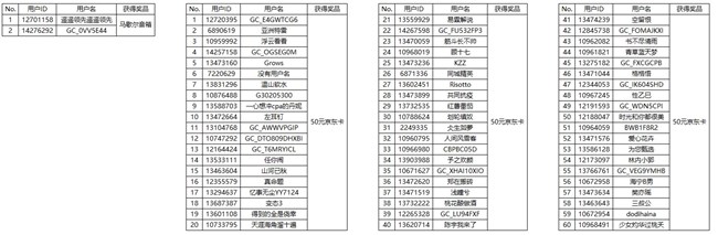 【開獎】參與每日話題討論 即有機會贏取額外獎勵！