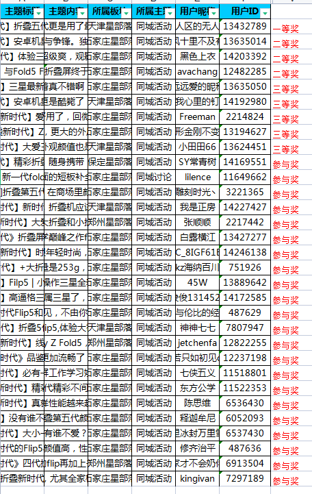 華北大區(qū)23年第五場線上攝影活動【折疊新時代】獲獎名單公示