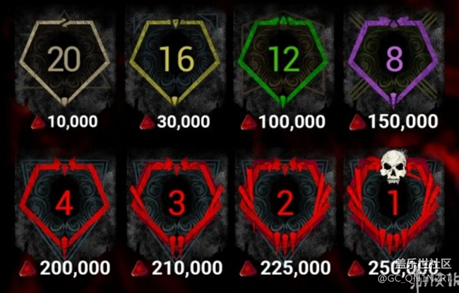 Whole History Rating (WHR): 重新定義玩家評級